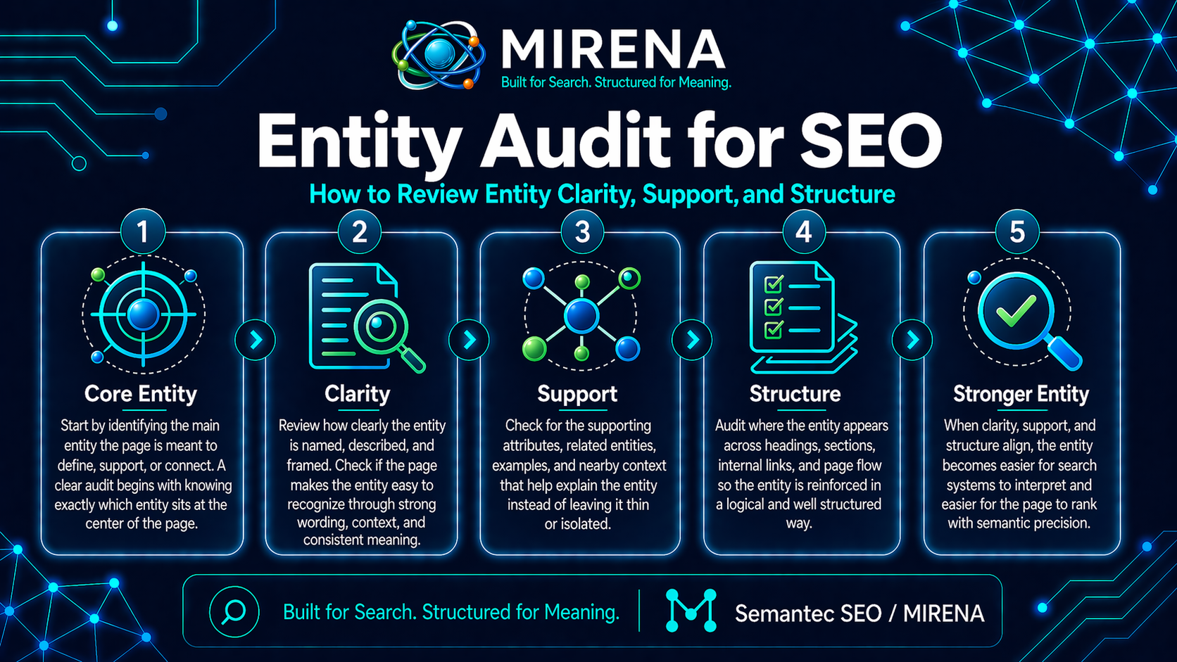 Entity Audit for SEO How to Review Entity Clarity, Support, and Structure