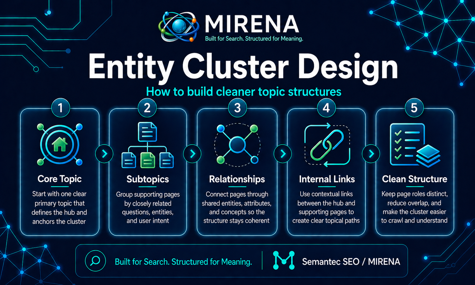 Entity Cluster Design for SEO How to Build Cleaner Topic Structures