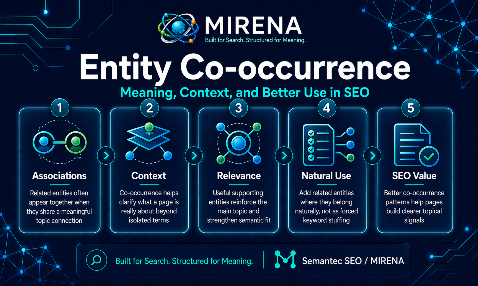 Entity Co-occurrence Meaning, Context, and Better Use in SEO