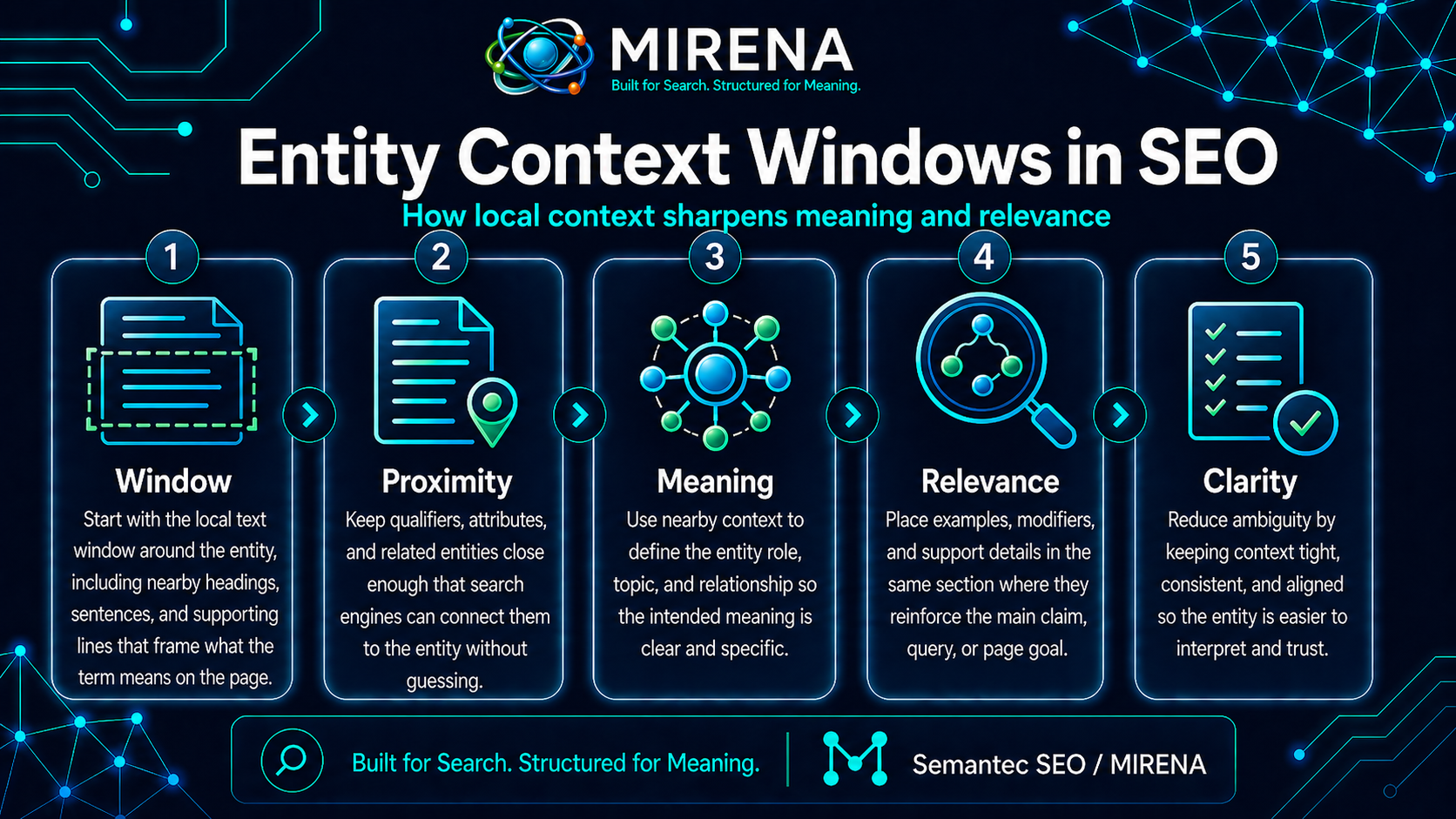 Entity Context Windows in SEO How Local Context Sharpens Meaning and Relevance