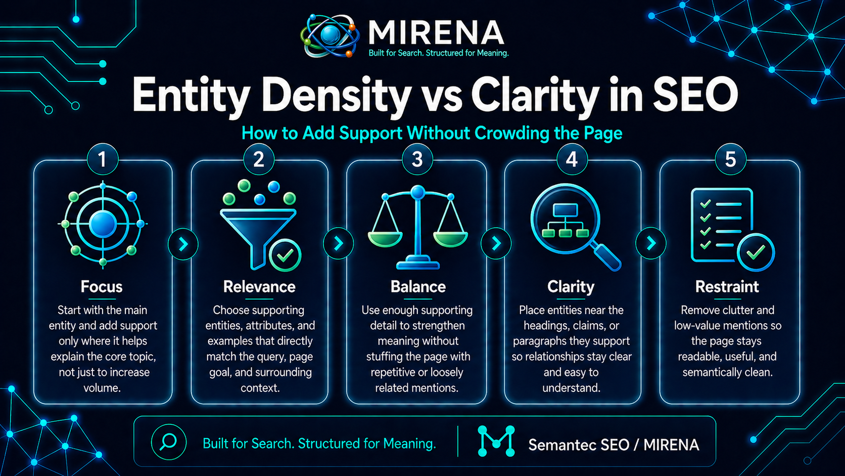 Entity Density vs Clarity in SEO: How to Add Support Without Crowding the Page