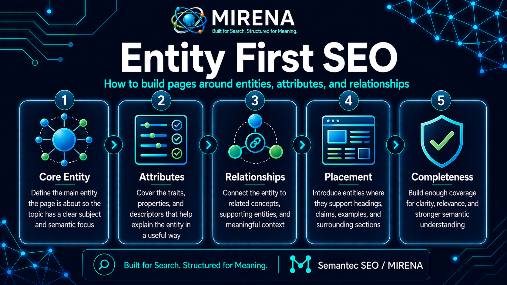Entity First SEO