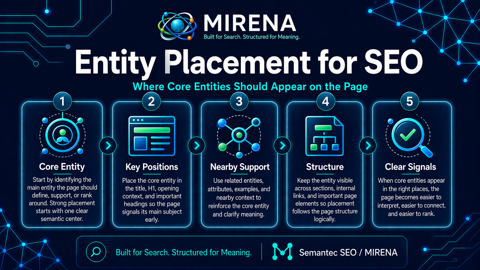 Entity Placement for SEO: Where Core Entities Should Appear on the Page