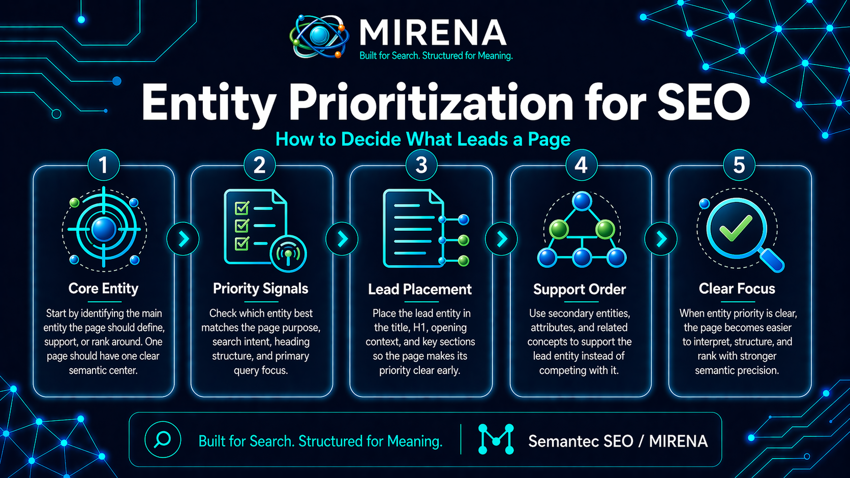 Entity Prioritization for SEO How to Decide What Leads a Page