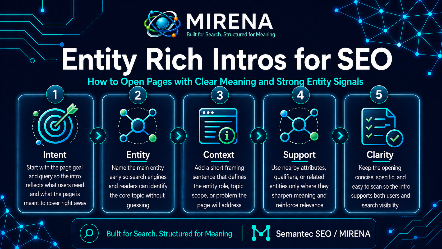 Entity Rich Intros for SEO: How to Open Pages with Clear Meaning and Strong Entity Signals
