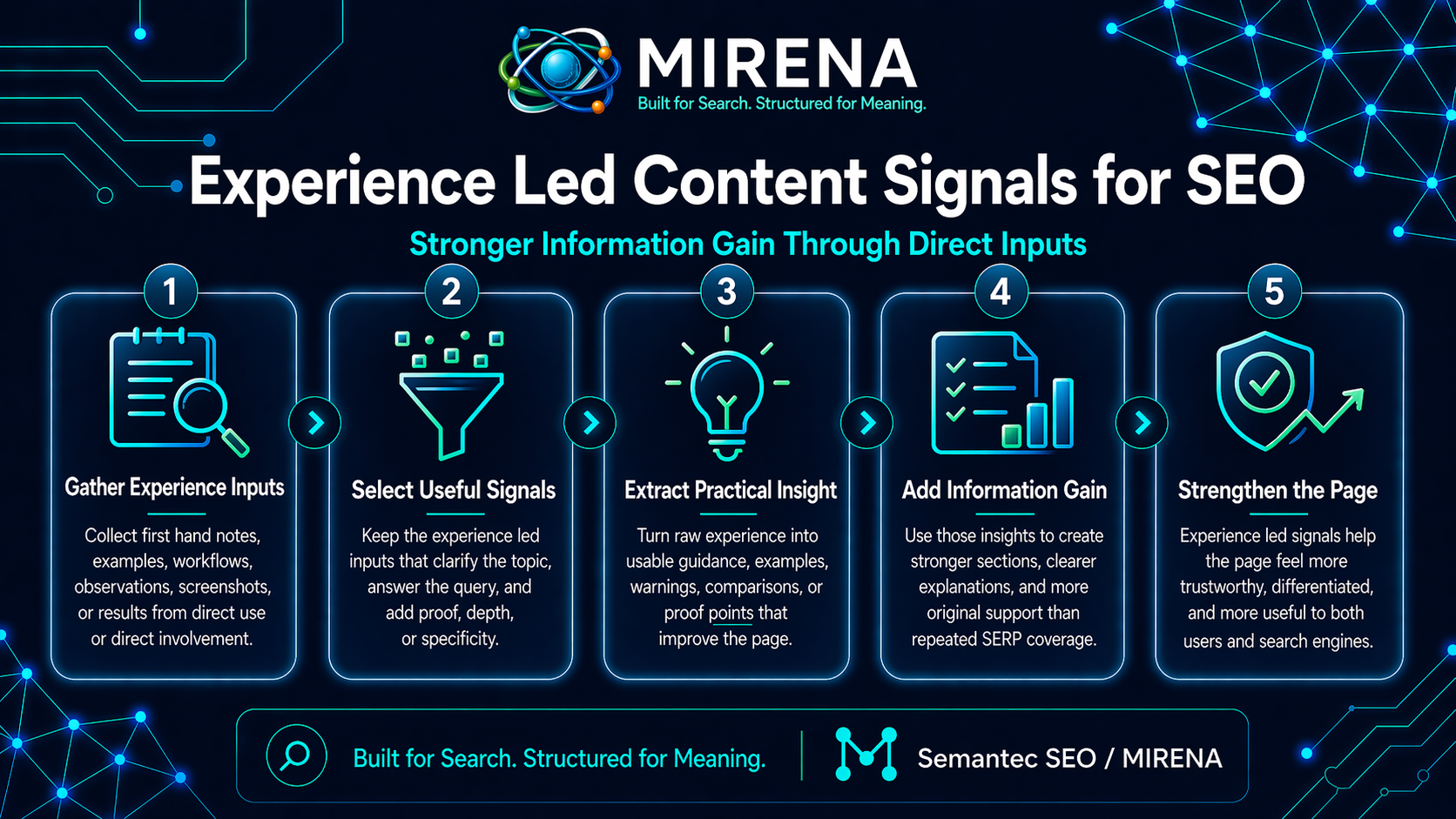 Experience Led Content Signals for SEO Stronger Information Gain Through Direct Inputs