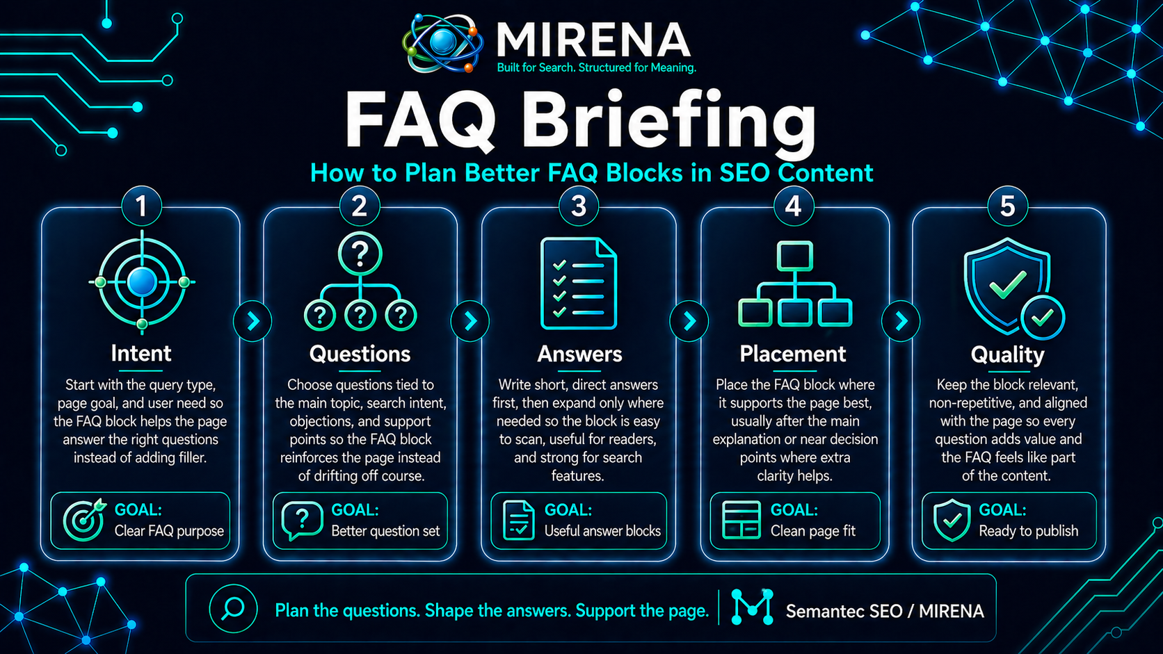 FAQ Briefing How to Plan Better FAQ Blocks in SEO Content