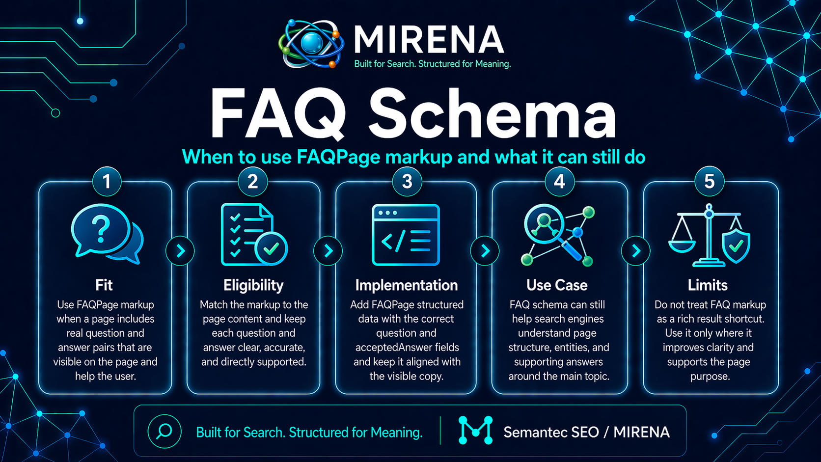 FAQ Schema: When to Use FAQPage Markup and What It Can Still Do