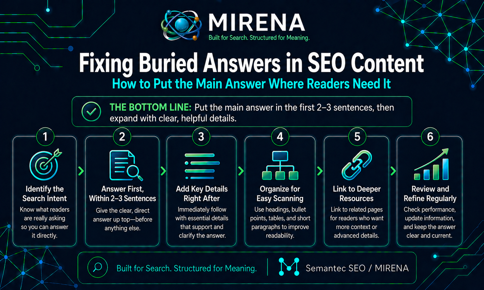 Fixing Buried Answers in SEO Content How to Put the Main Answer Where Readers Need It