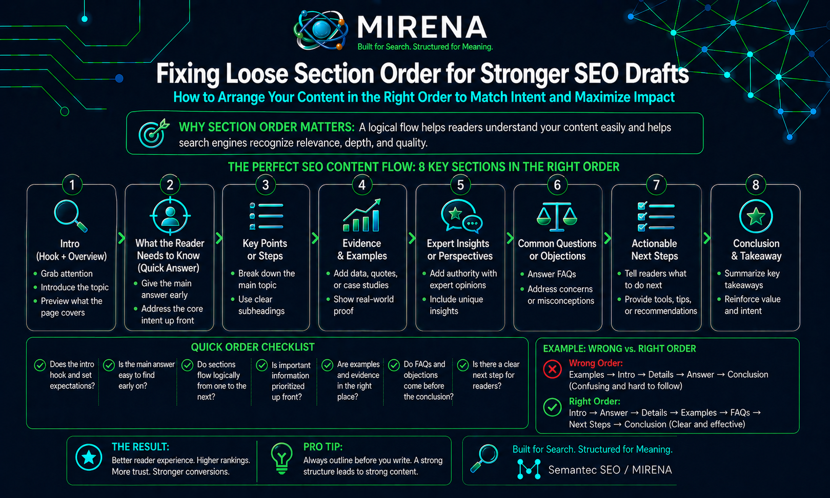 Fixing Loose Section Order for Stronger SEO Drafts