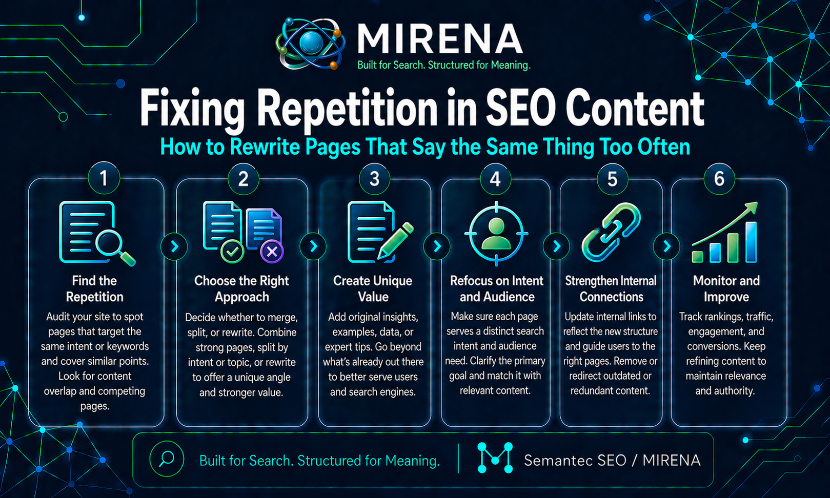 Fixing Repetition in SEO Content How to Rewrite Pages That Say the Same Thing Too Often