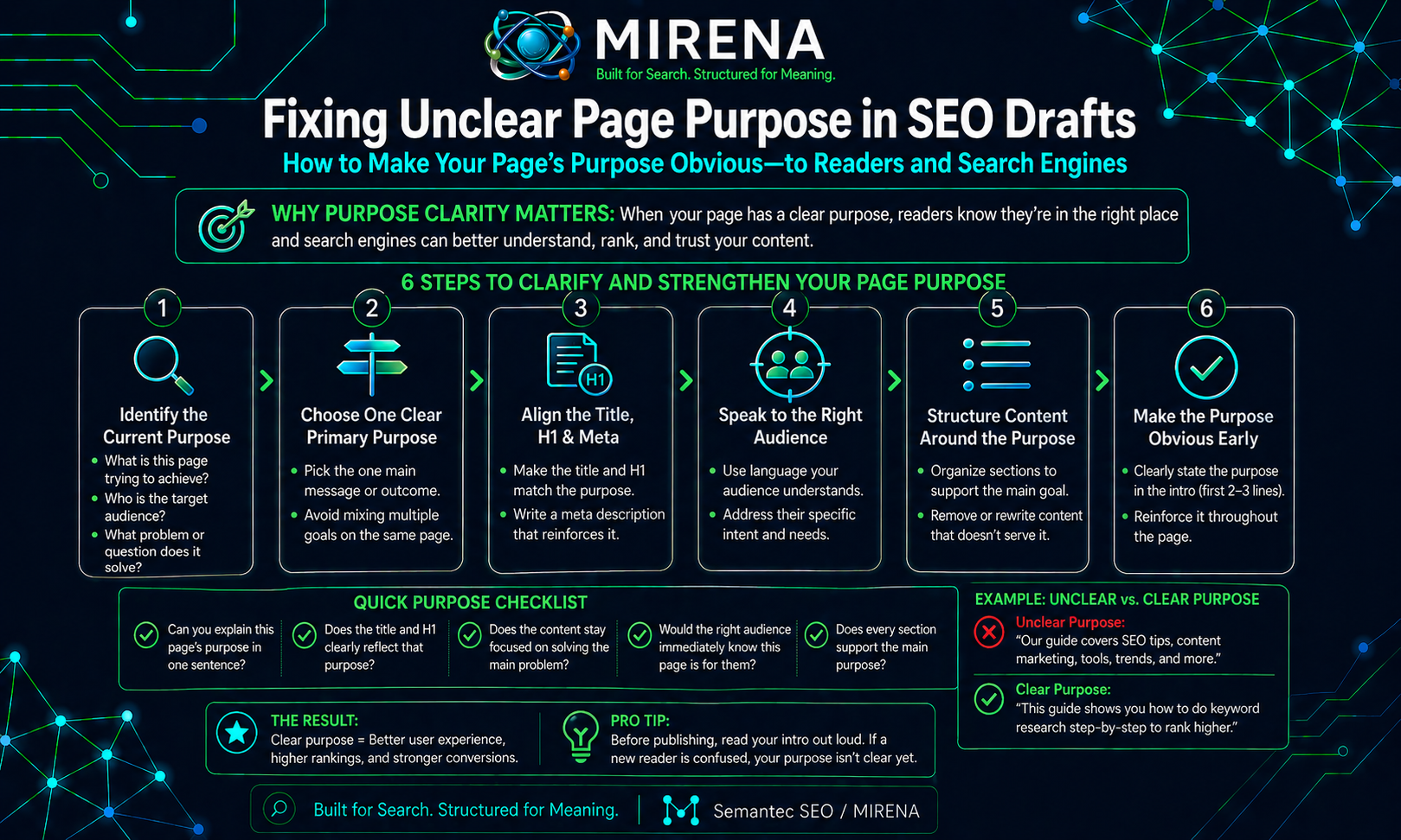 Fixing Unclear Page Purpose in SEO Drafts