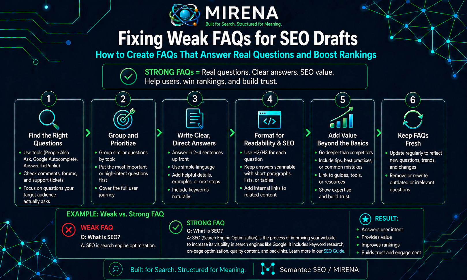 Fixing Weak FAQs for SEO Drafts