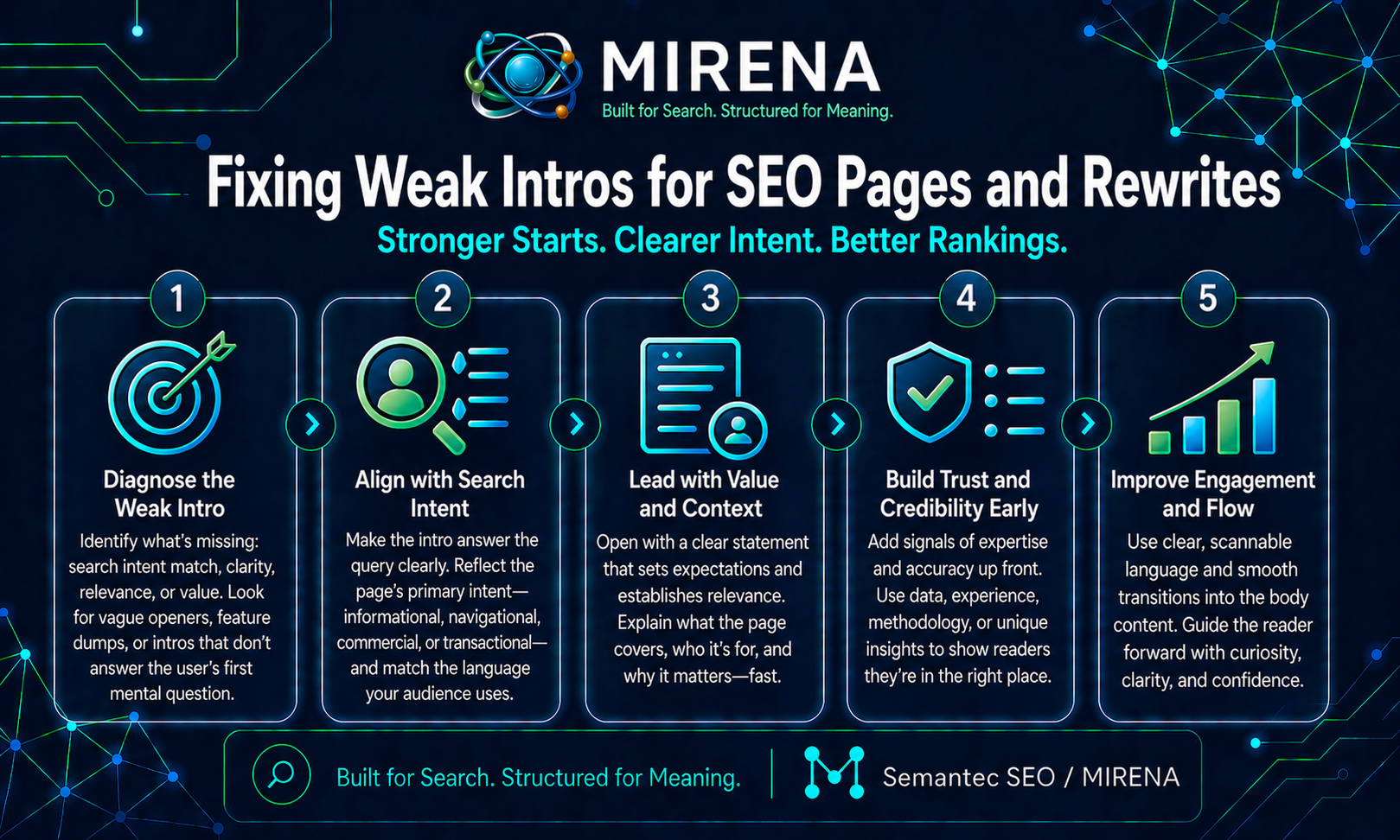 Fixing Weak Intros for SEO Pages and Rewrites