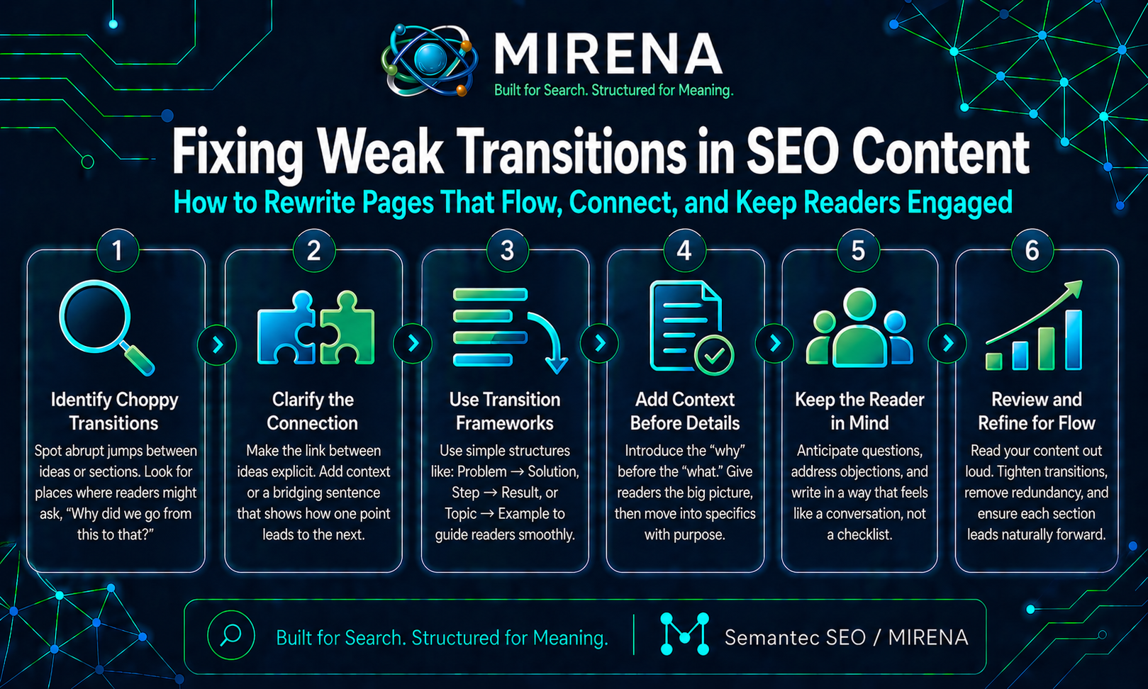 Fixing Weak Transitions in SEO Content How to Rewrite Pages That Feel Choppy