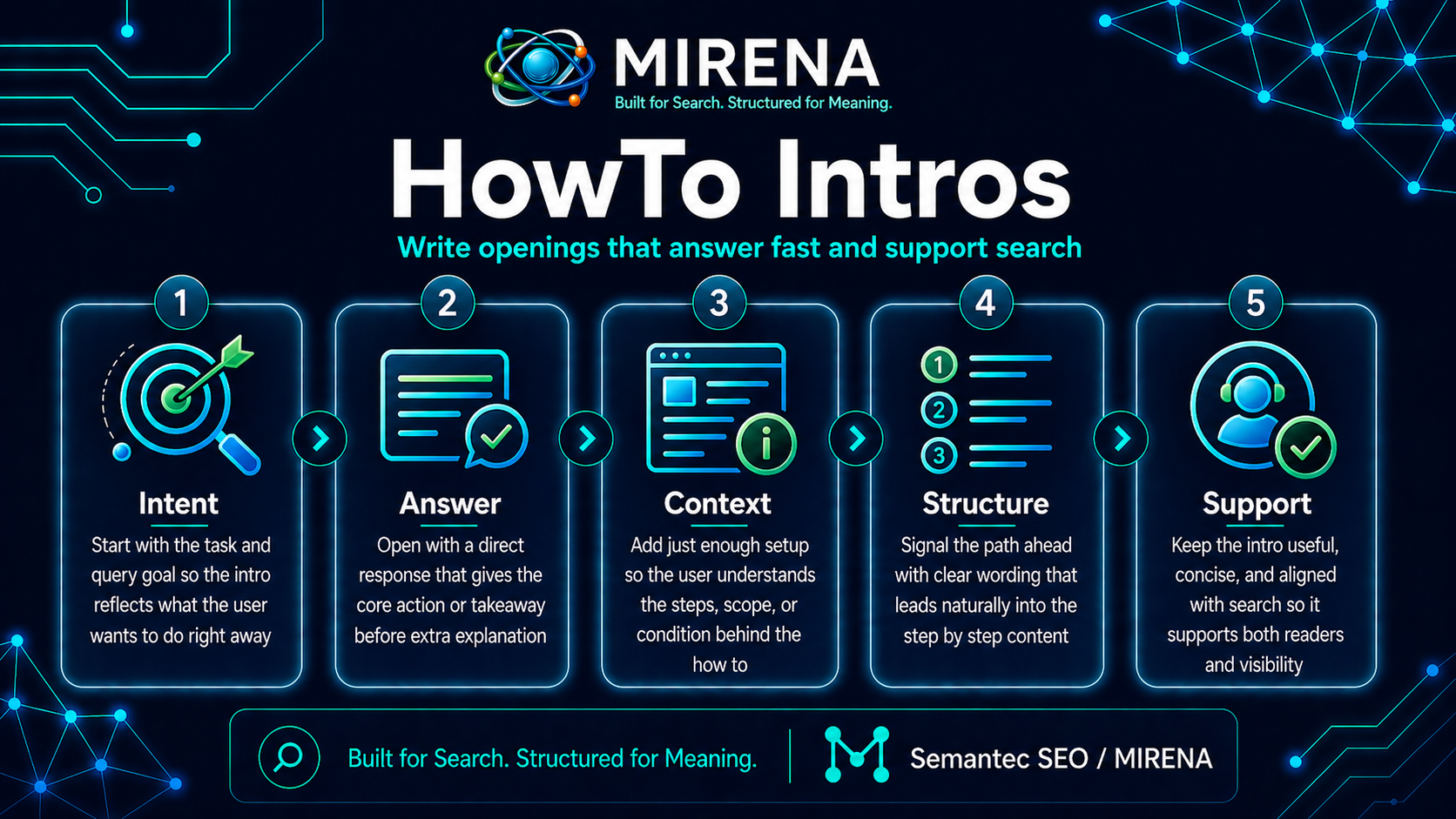 How To Intros: Write Openings That Answer Fast and Support Search
