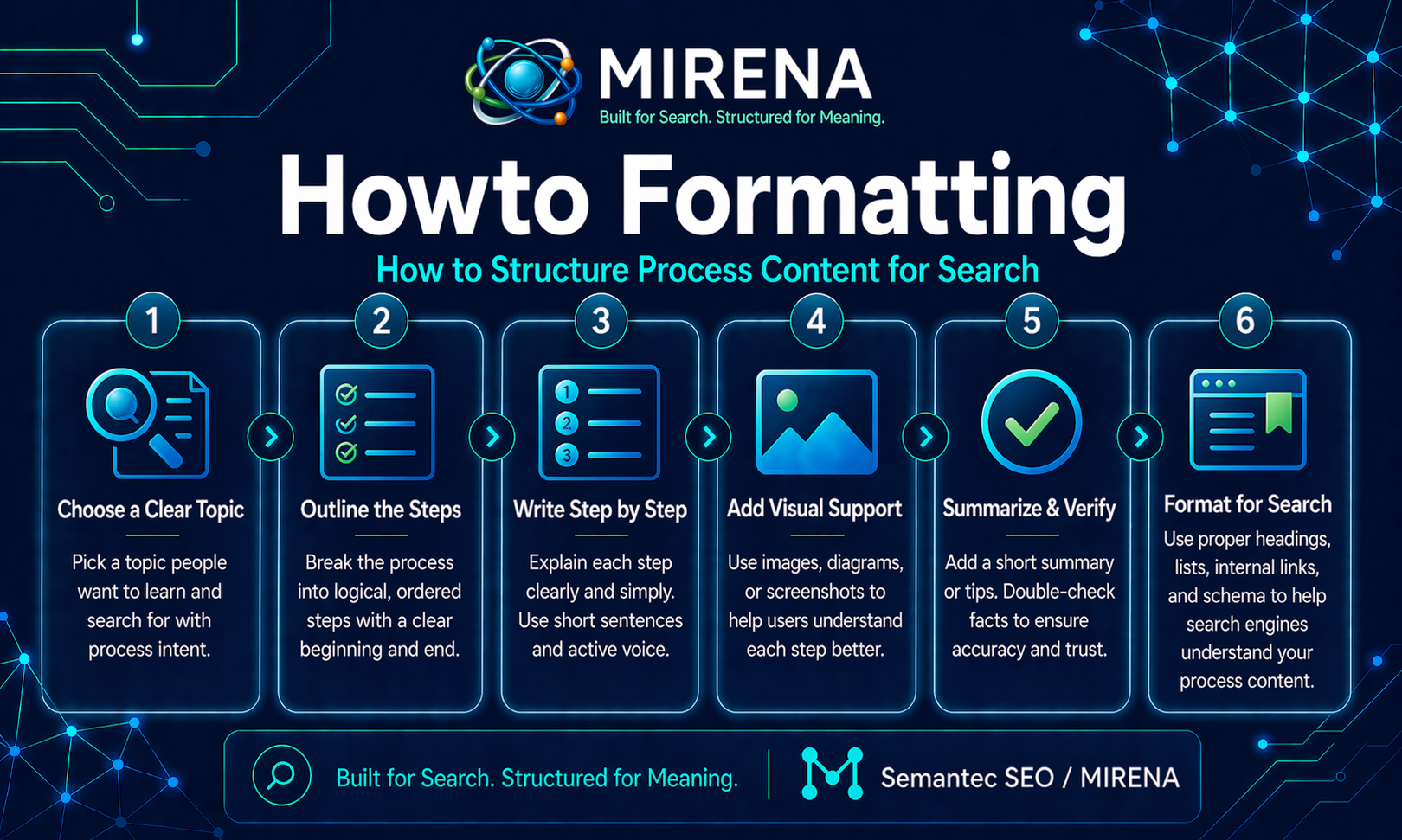 Howto Formatting How to Structure Process Content for Search
