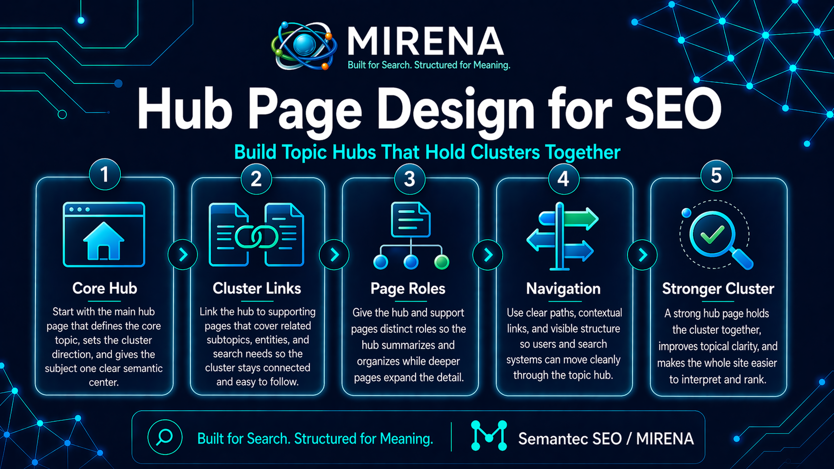 Hub Page Design for SEO Build Topic Hubs That Hold Clusters Together