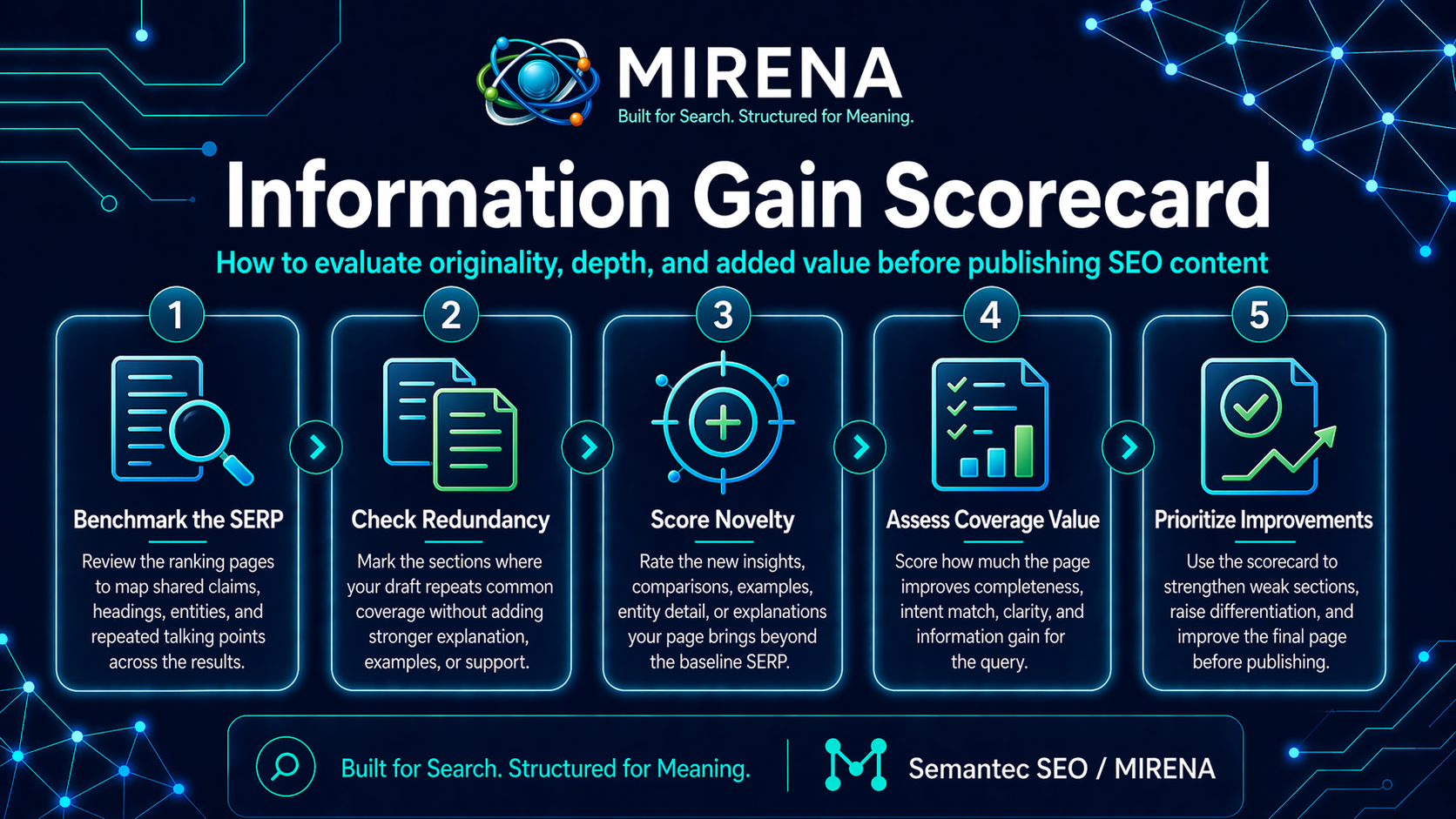 Information Gain Scorecard