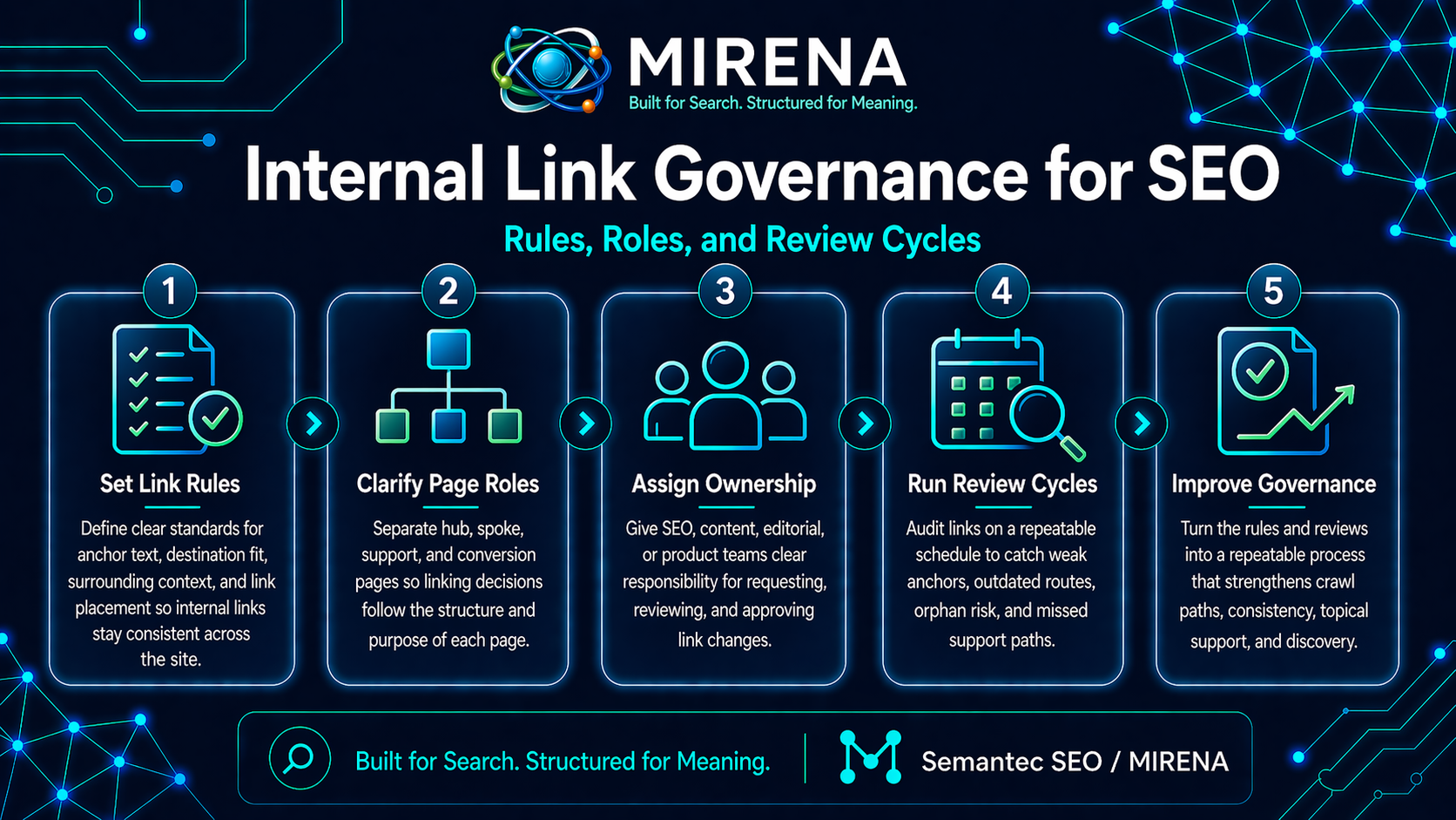Internal Link Governance for SEO Rules, Roles, and Review Cycles