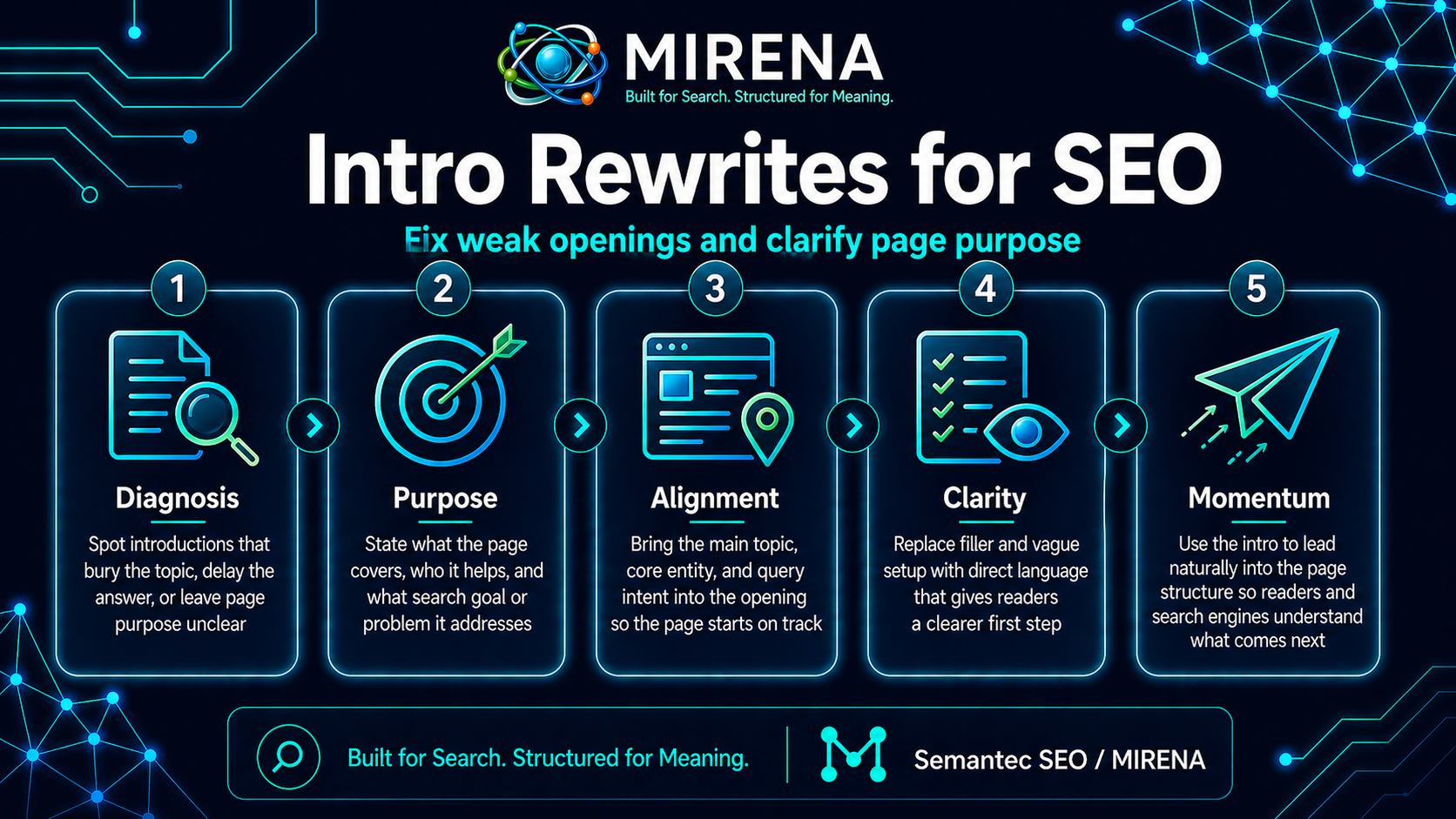 Intro Rewrites for SEO Fix Weak Openings and Clarify Page Purpose