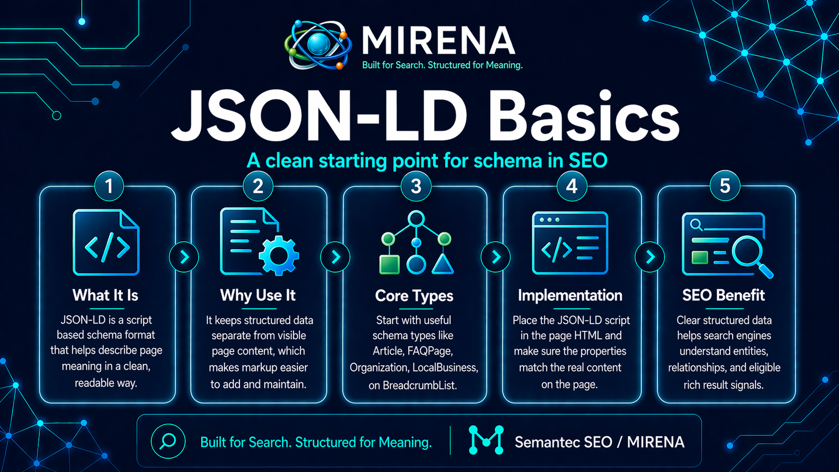 JSON-LD Basics: A Clean Starting Point for Schema in SEO