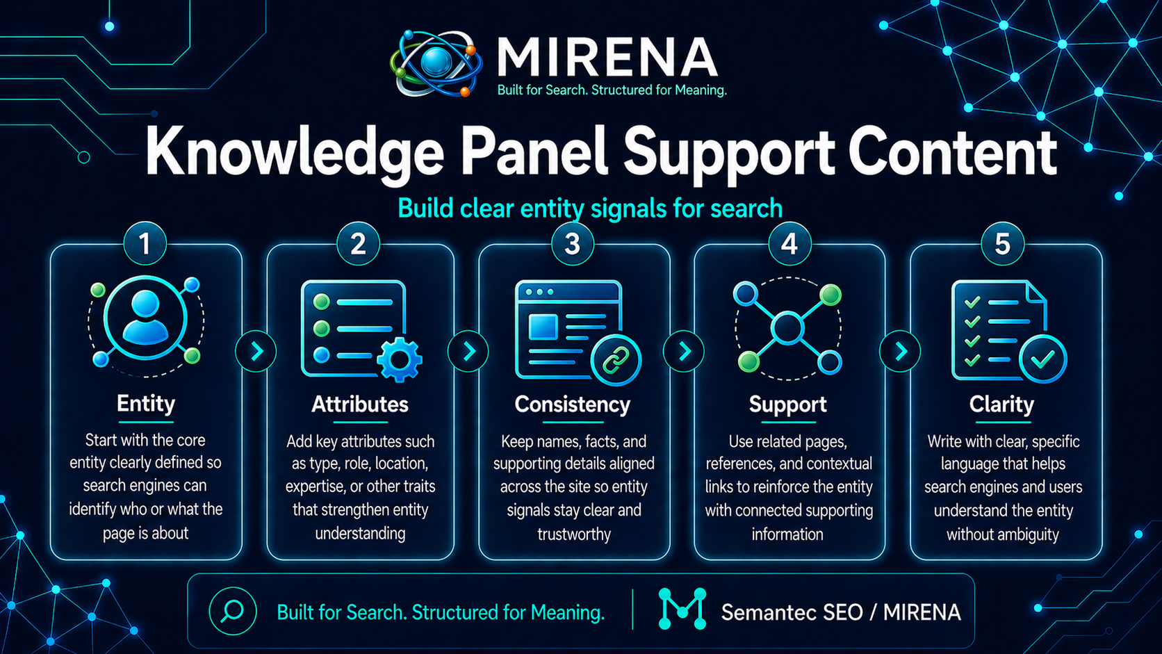 Knowledge Panel Support Content: Build Clear Entity Signals for Search
