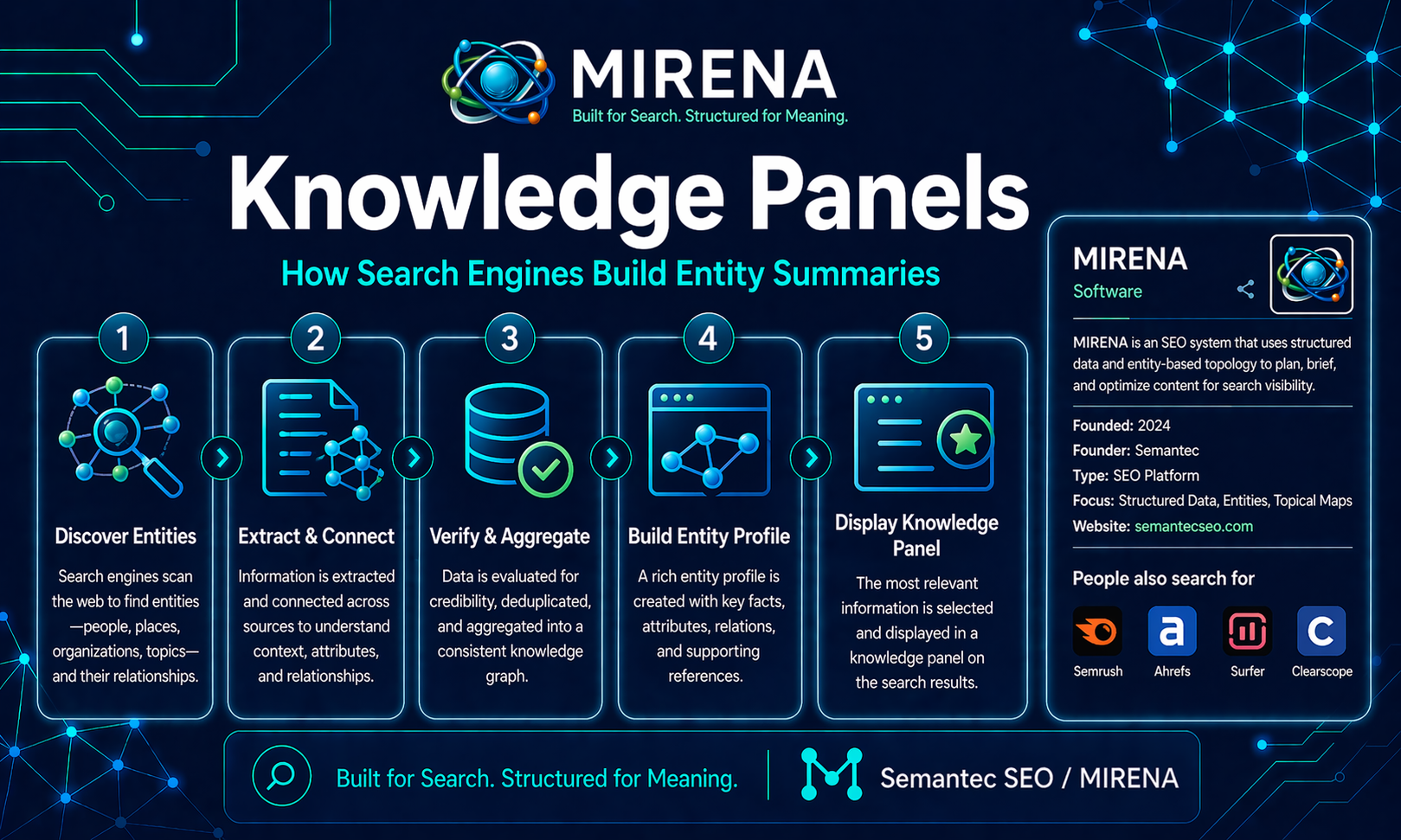 Knowledge Panels How Search Engines Build Entity Summaries
