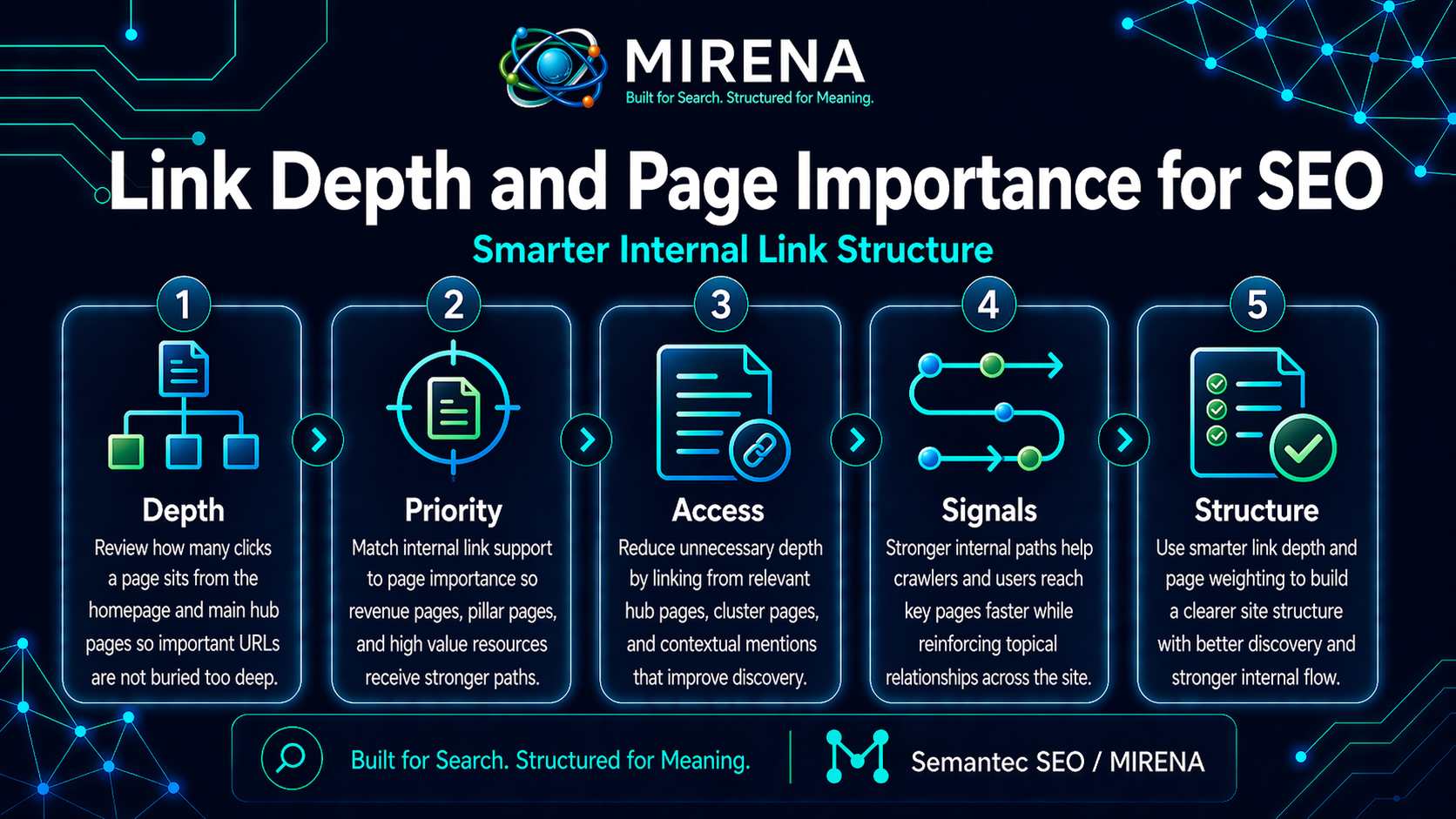 Link Depth and Page Importance for SEO Smarter Internal Link Structure