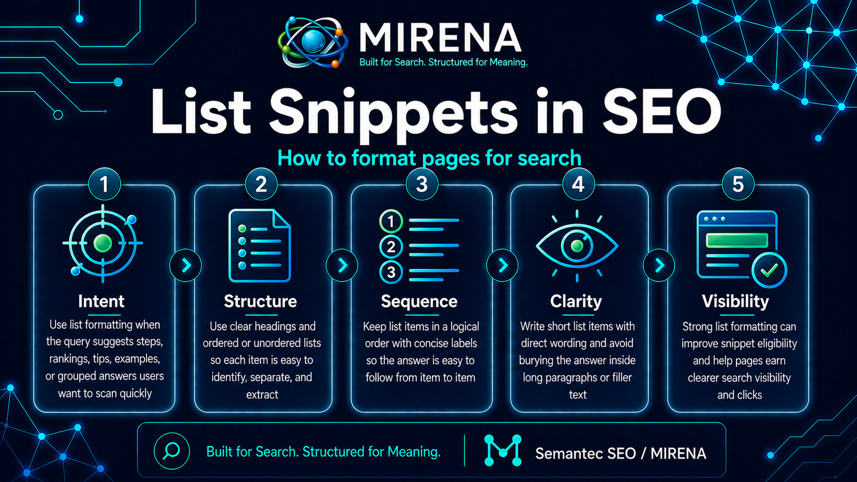 List Snippets in SEO: How to Format Pages for Search
