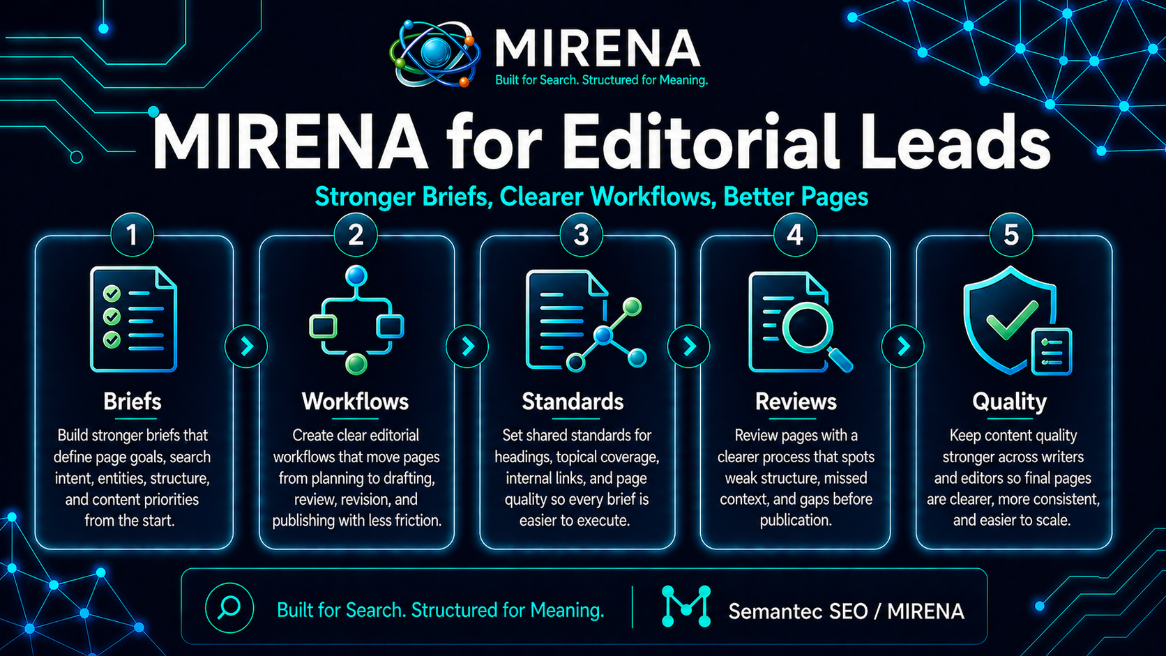 MIRENA for Editorial Leads | Stronger Briefs, Clearer Workflows, Better Pages