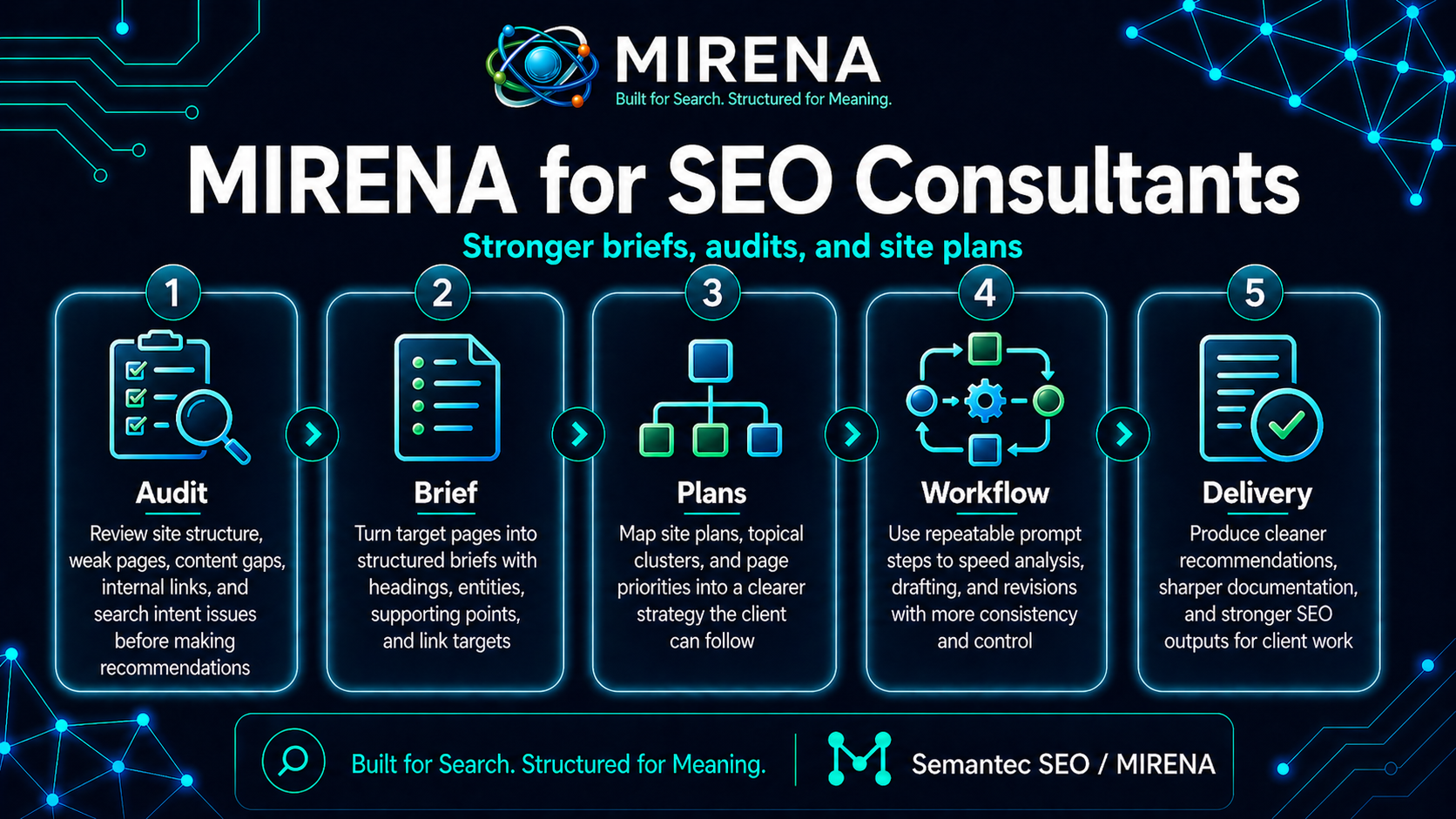 MIRENA for SEO Consultants | Stronger Briefs, Audits, and Site Plans