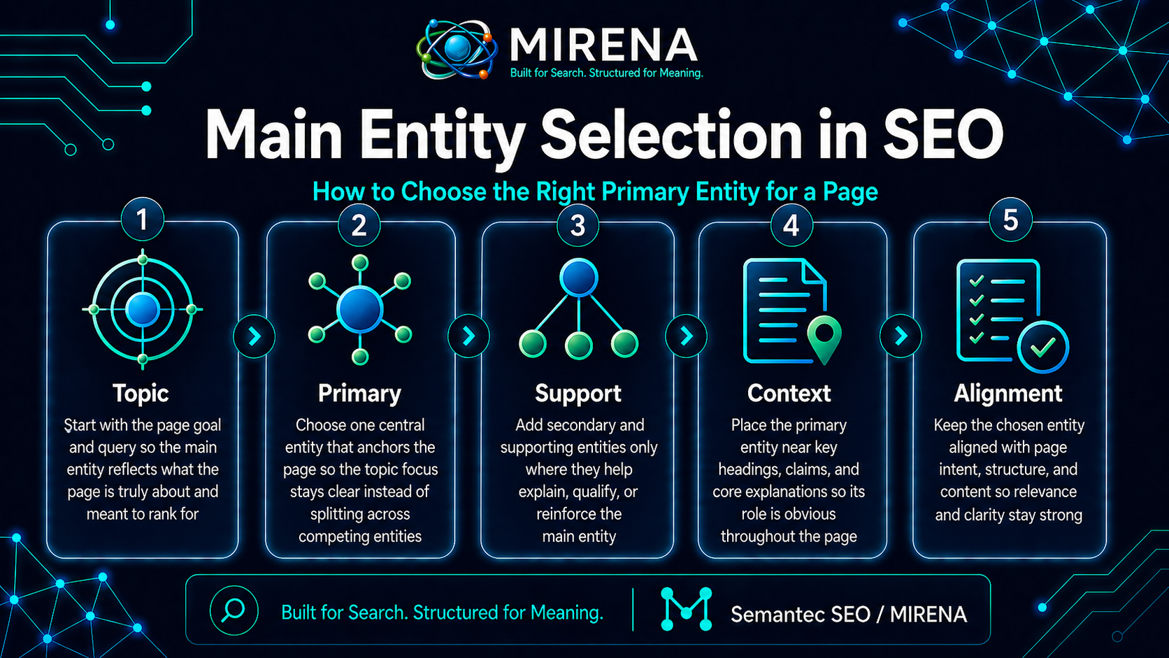 Main Entity Selection in SEO How to Choose the Right Primary Entity for a Page