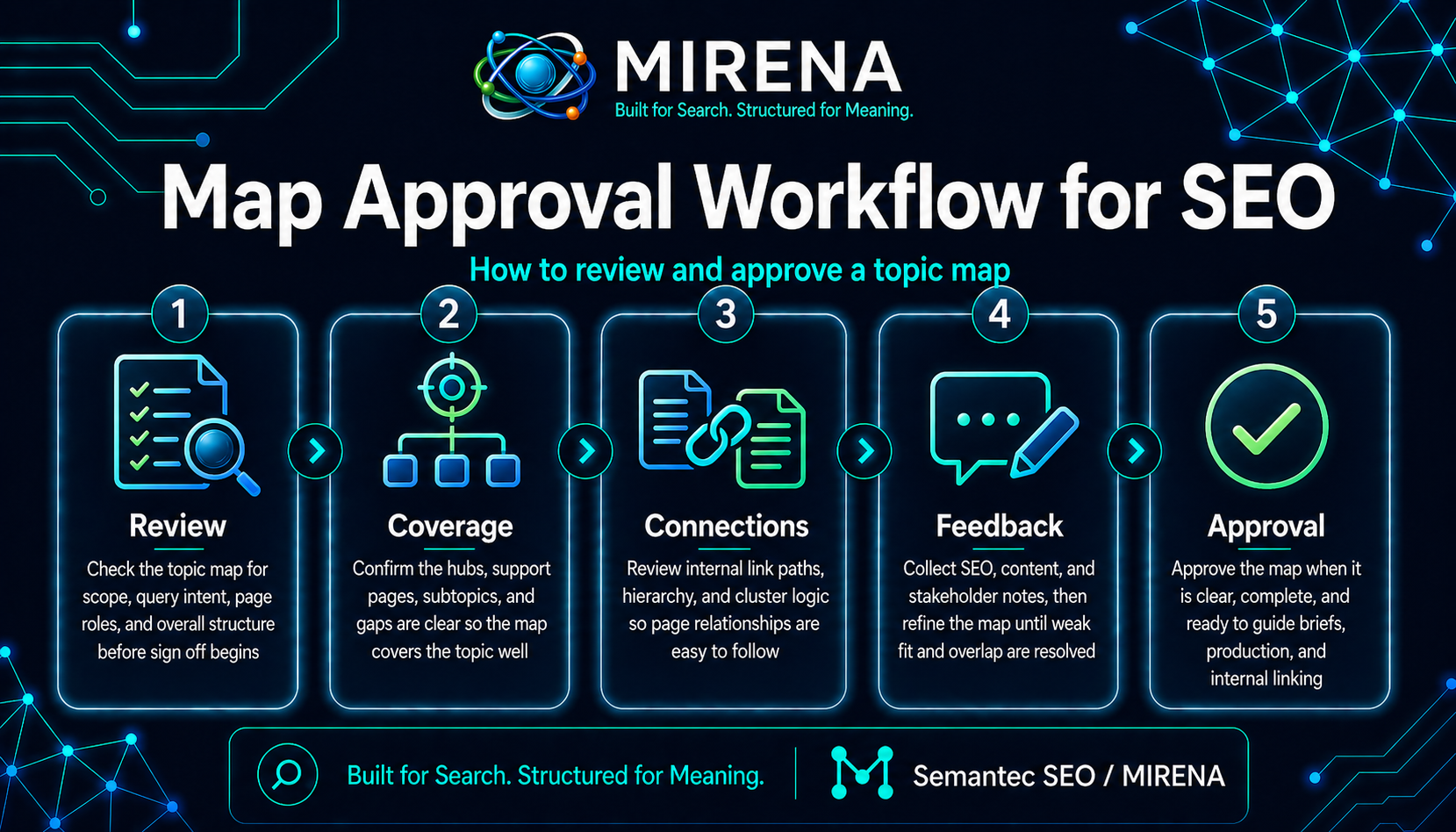 Map Approval Workflow for SEO: How to Review and Approve a Topic Map