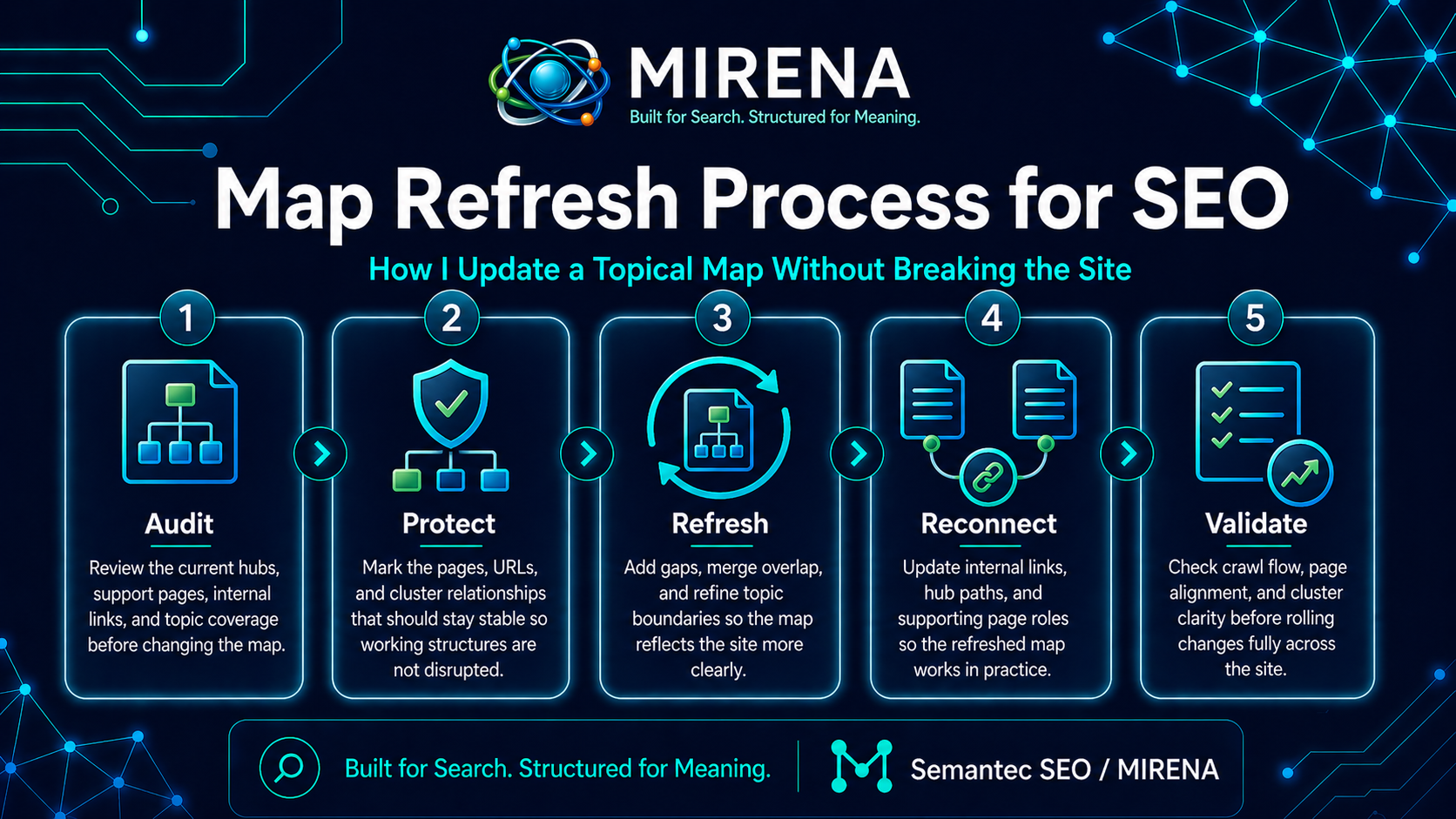 Map Refresh Process for SEO: How I Update a Topical Map Without Breaking the Site