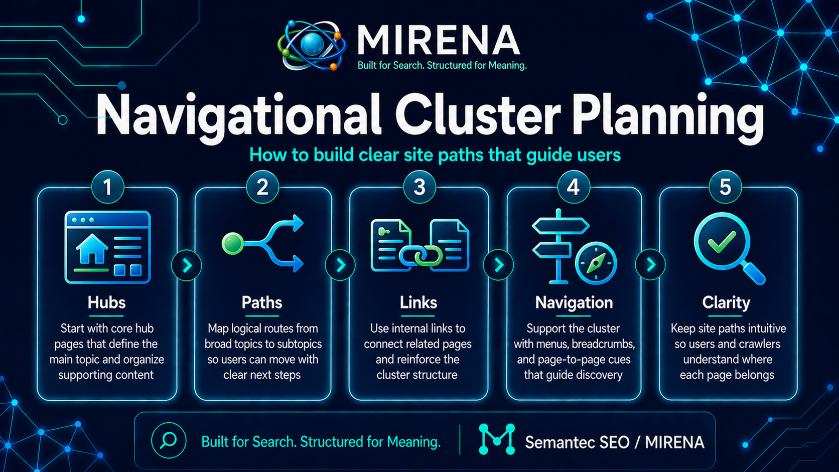 Navigational Cluster Planning for SEO: Build Clear Site Paths That Guide Users