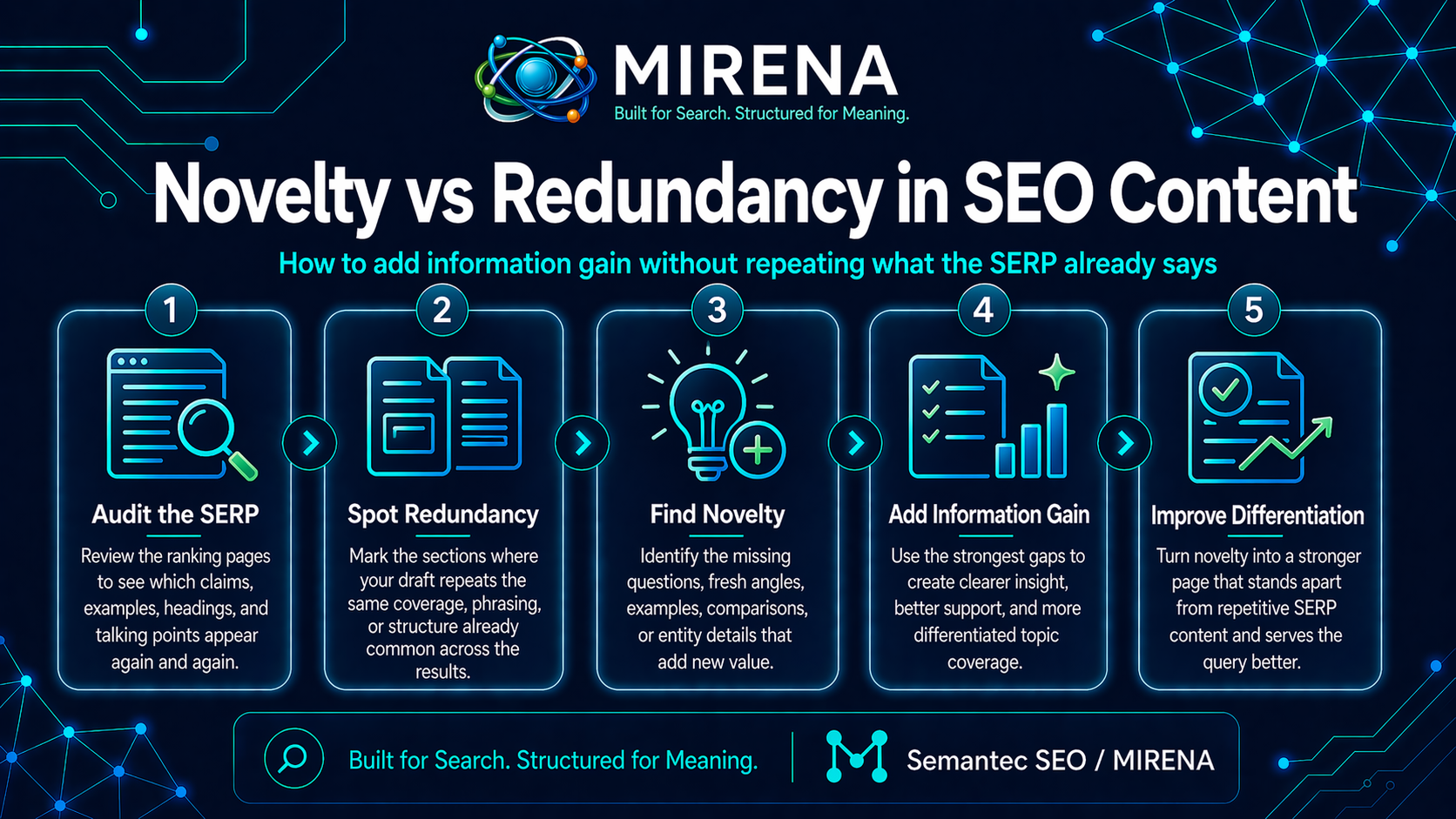 Novelty vs Redundancy in SEO Content