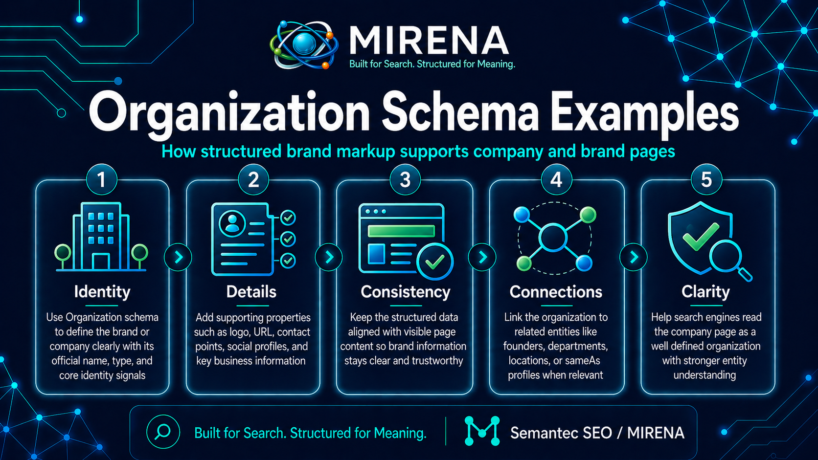 Organization Schema Examples for Brand and Company Pages