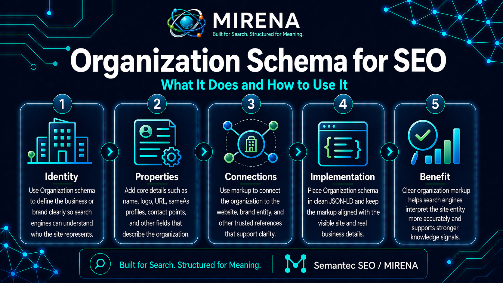 Organization Schema for SEO What It Does and How to Use It