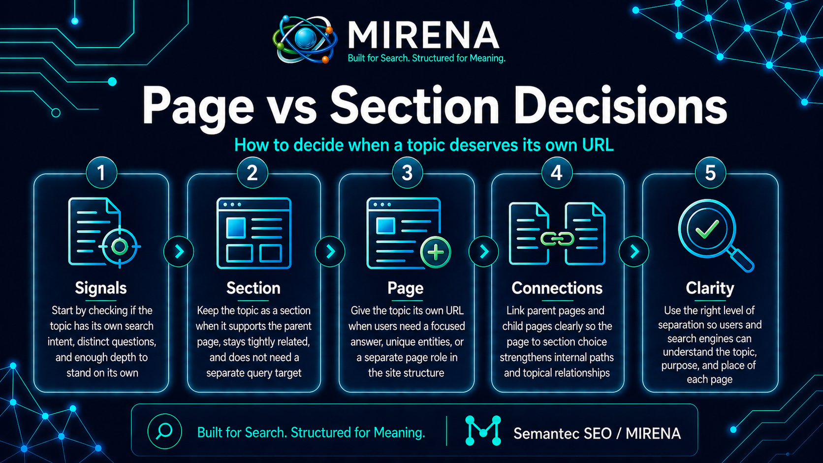Page vs Section Decisions for SEO When a Topic Deserves Its Own URL