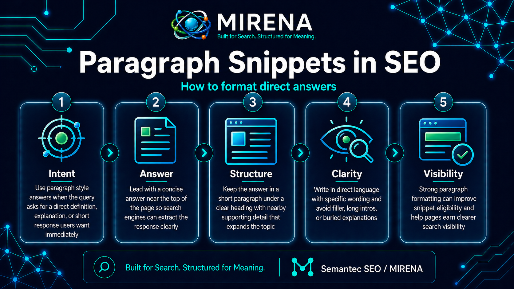 Paragraph Snippets in SEO: How to Format Direct Answers