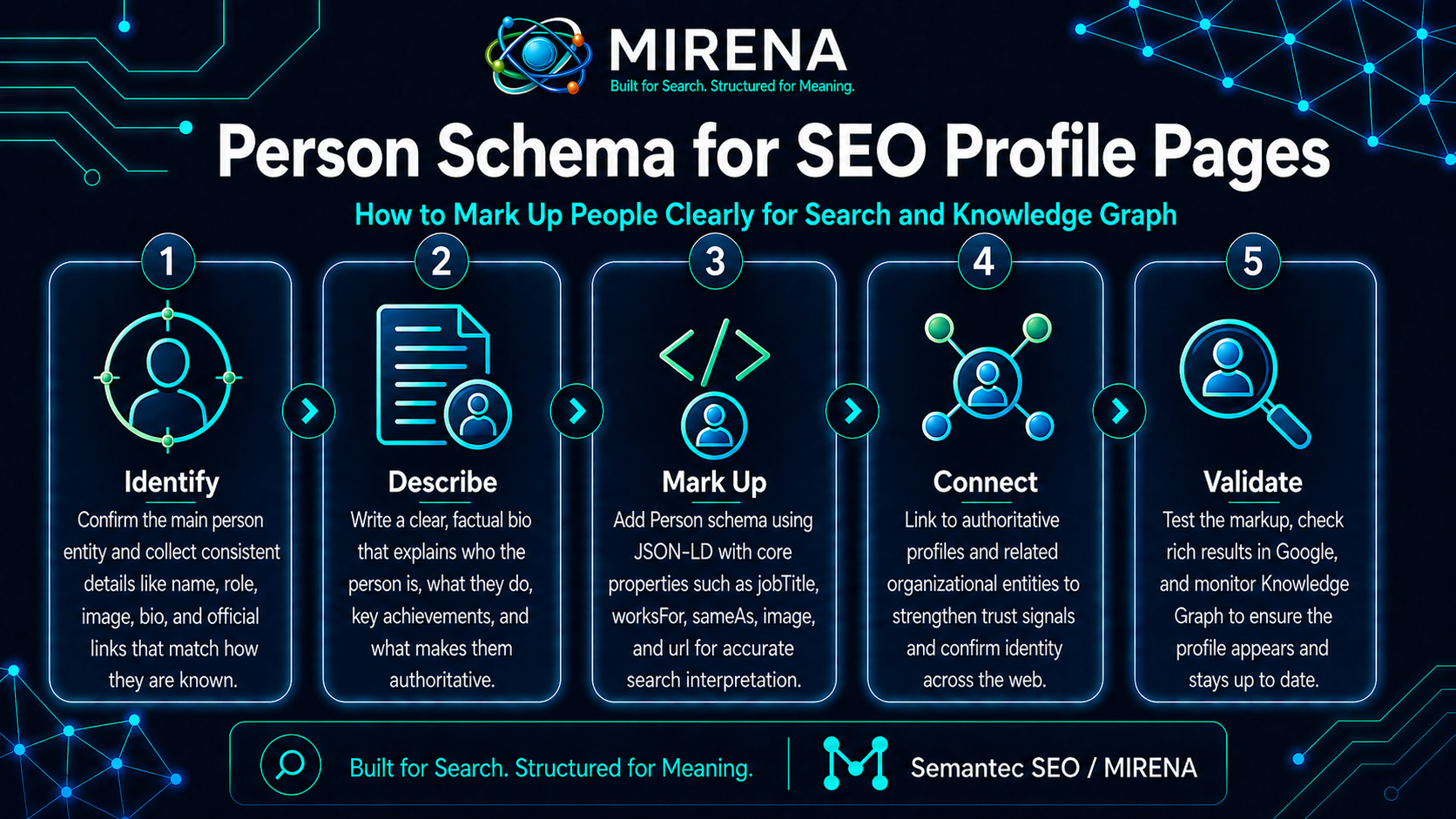 Person Schema for SEO Profile Pages