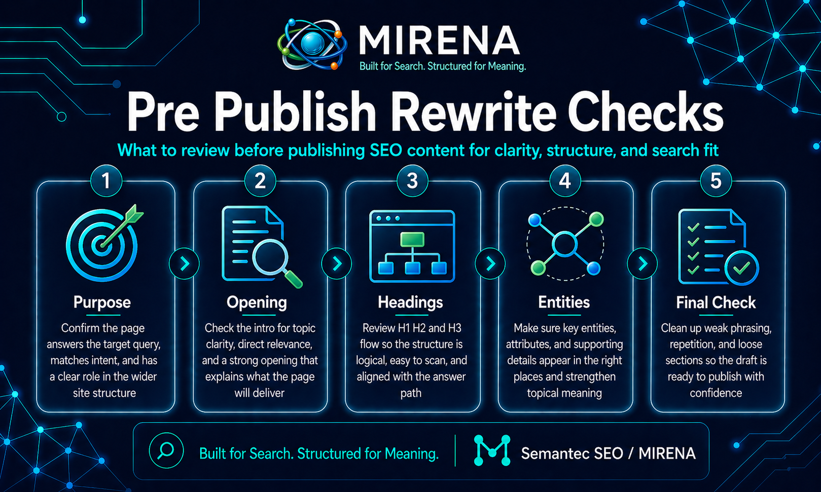 Pre Publish Rewrite Checks for SEO Content