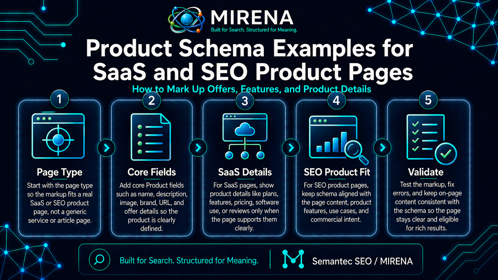 Product Schema Examples for SaaS and SEO Product Pages