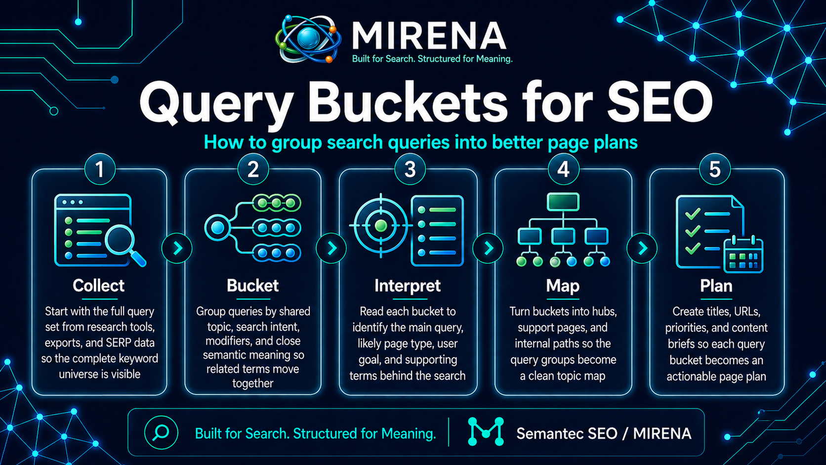 Query Buckets for SEO Group Search Queries Into Better Page Plans