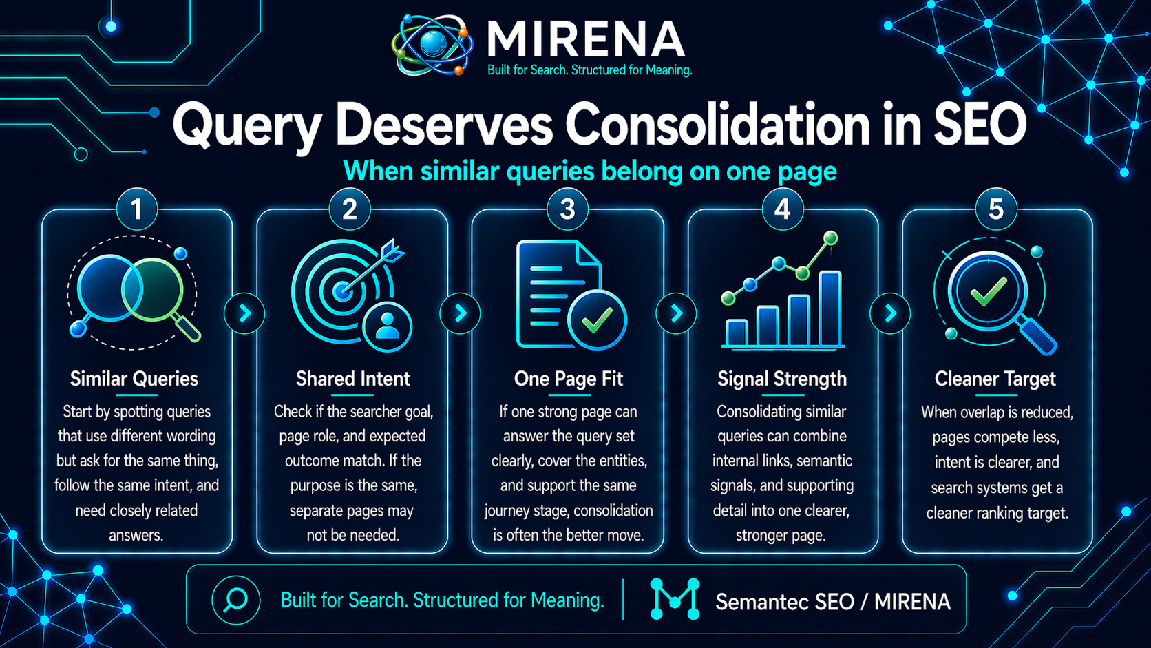 Query Deserves Consolidation in SEO When Similar Queries Belong on One Page