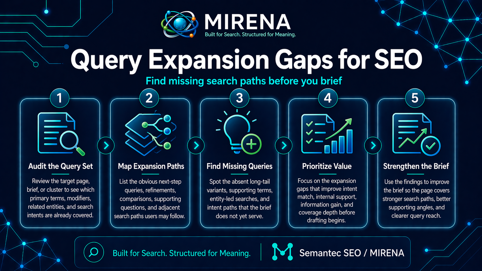 Query Expansion Gaps for SEO Find Missing Search Paths Before You Brief