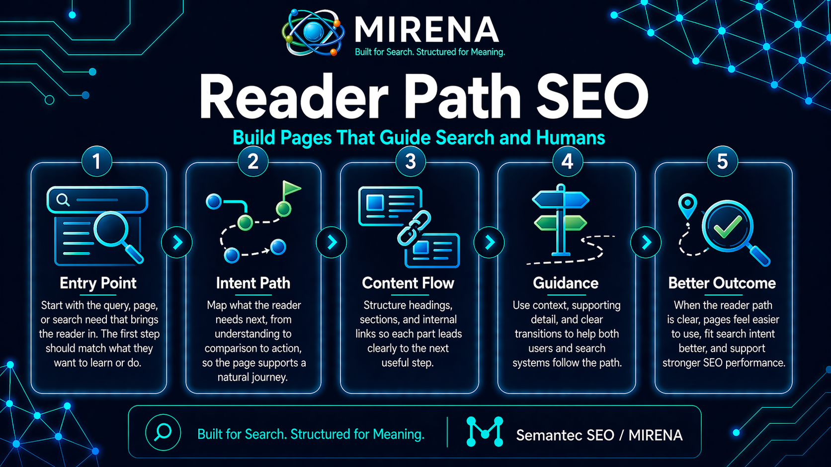 Reader Path SEO: Build Pages That Guide Search and Humans