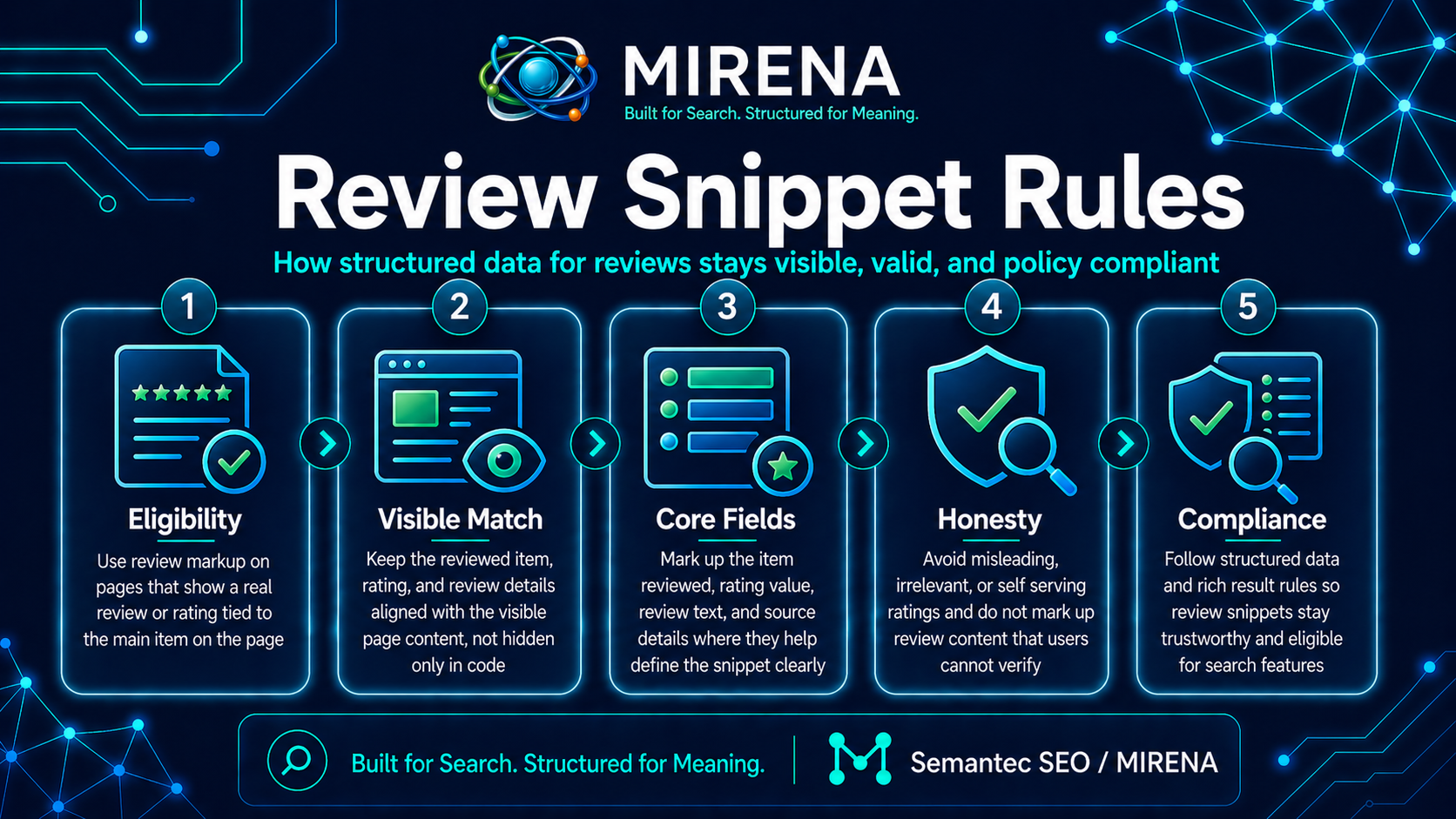 Review Snippet Rules for Structured Data