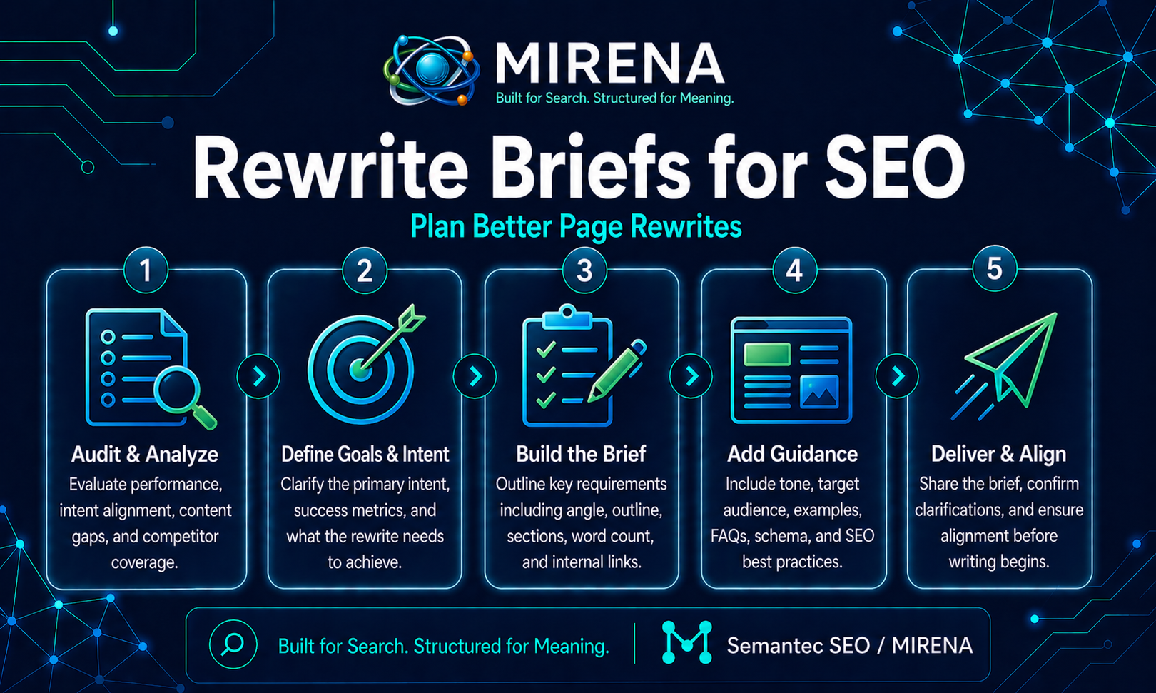 Rewrite Briefs for SEO: Plan Better Page Rewrites